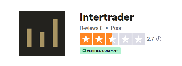 Intertrader-truspilot